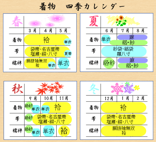 着物TPO /着物の四季/振袖ブティック乃奈/きものブティック乃奈【富山県富山市の着物・振袖・帯・七五三】